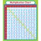 Carson Dellosa Multiplication Sticker Pack, Grade PK-5, PK288 168069 - alternate 2
